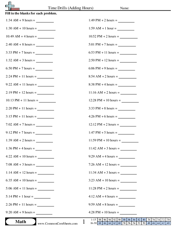 Math Drills Worksheets - Adding Hours worksheet